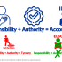 Accountability in a Blue Bus culture: autonomy, authority and control
